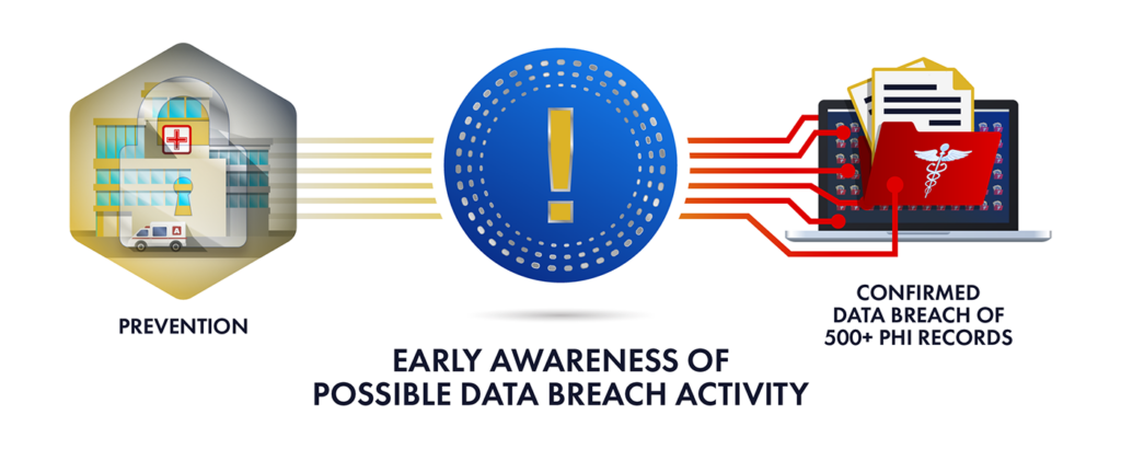 Early awareness of possible data breach activity